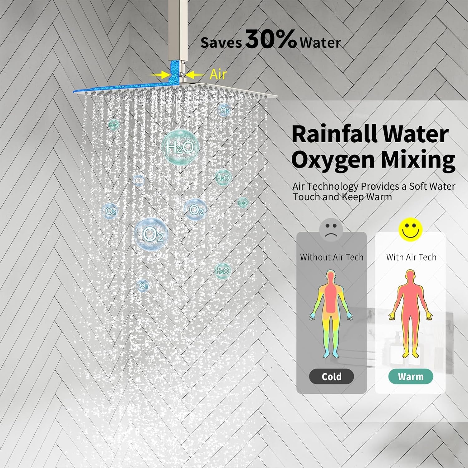 12 Inch Ceiling Mount Brushed Nickel Shower System Bathroom Luxury Rain Mixer Shower Combo Set Ceiling Rainfall Shower Head System Faucet Trim Repair Kits with Rough-In Valve and Trim